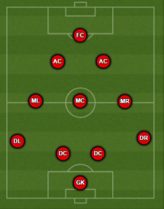 How Dalglish hopes to line up his Fury squad