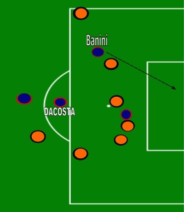 After setting up the shot, Banini is wide open to take it. 