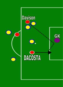 In the Liverpool, Doncaster game on Jul 12 2014 Gemma Davison makes a run down the flank while DaCosta runs parallel.