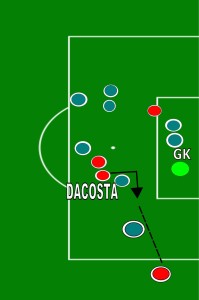 On May 14 2014 against Manchester City, the initial Liverpool attack is unsuccessful. One defender is slow to clear the ball and thats when DaCosta steals the ball to send it out wide for a open cross.